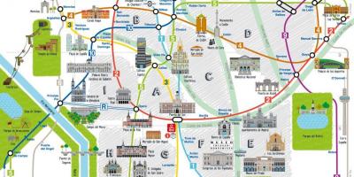 मैड्रिड शहर के नक्शे पर्यटक